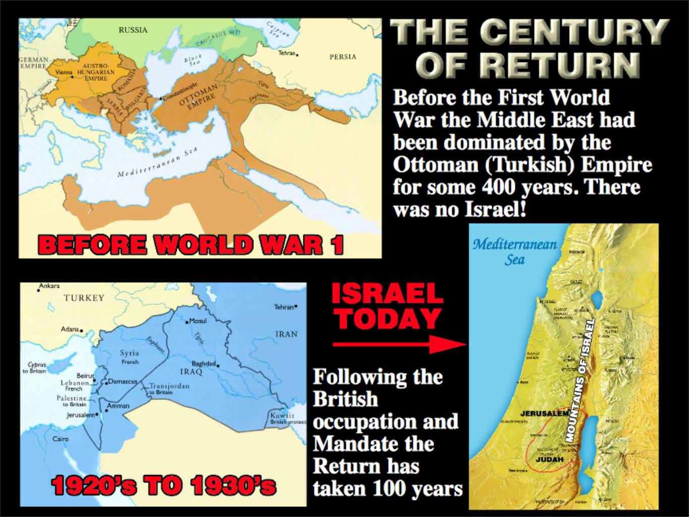 why-is-the-nation-of-israel-being-restored-keytothebible